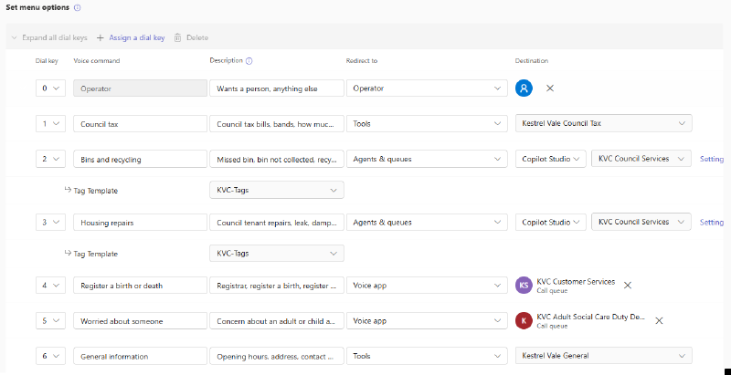 The business hours menu options in the Teams admin centre, showing dial keys 0 to 6 with their voice commands, descriptions and destinations